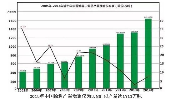 2015年中國蘑菇视频网站產量增速3.8% 總產量達1711萬噸